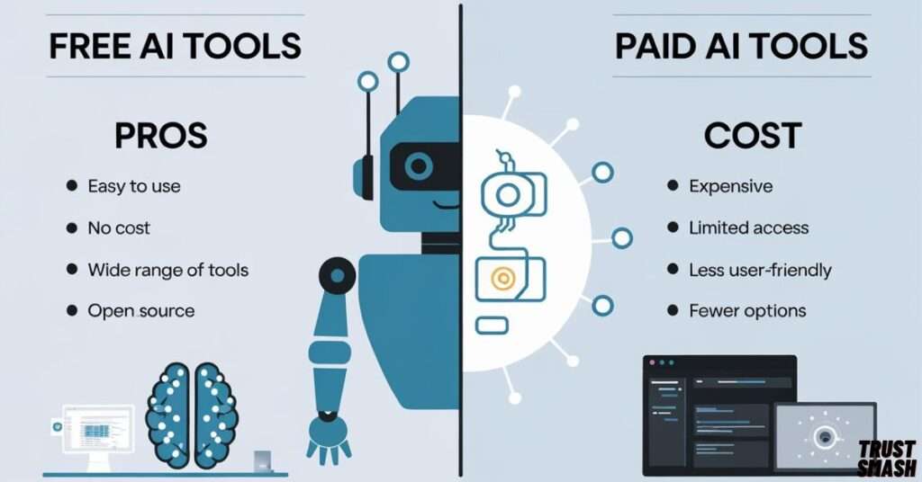 free vs paid ai blog writing tools which ai blog writer free tool wins