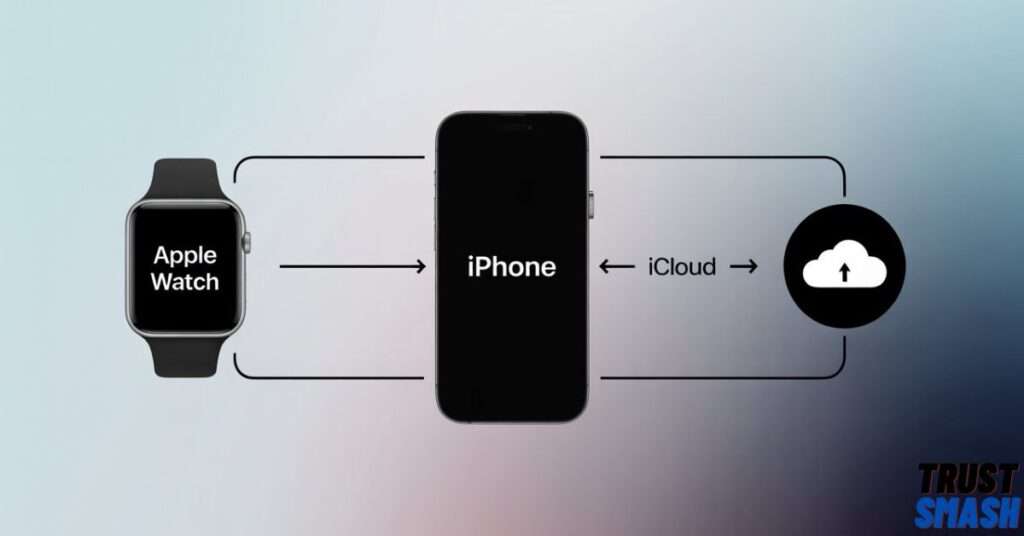 Understanding iCloud Sync and Apple Watch