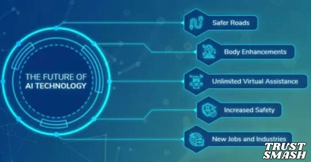 Future Trends in Ai For tech support