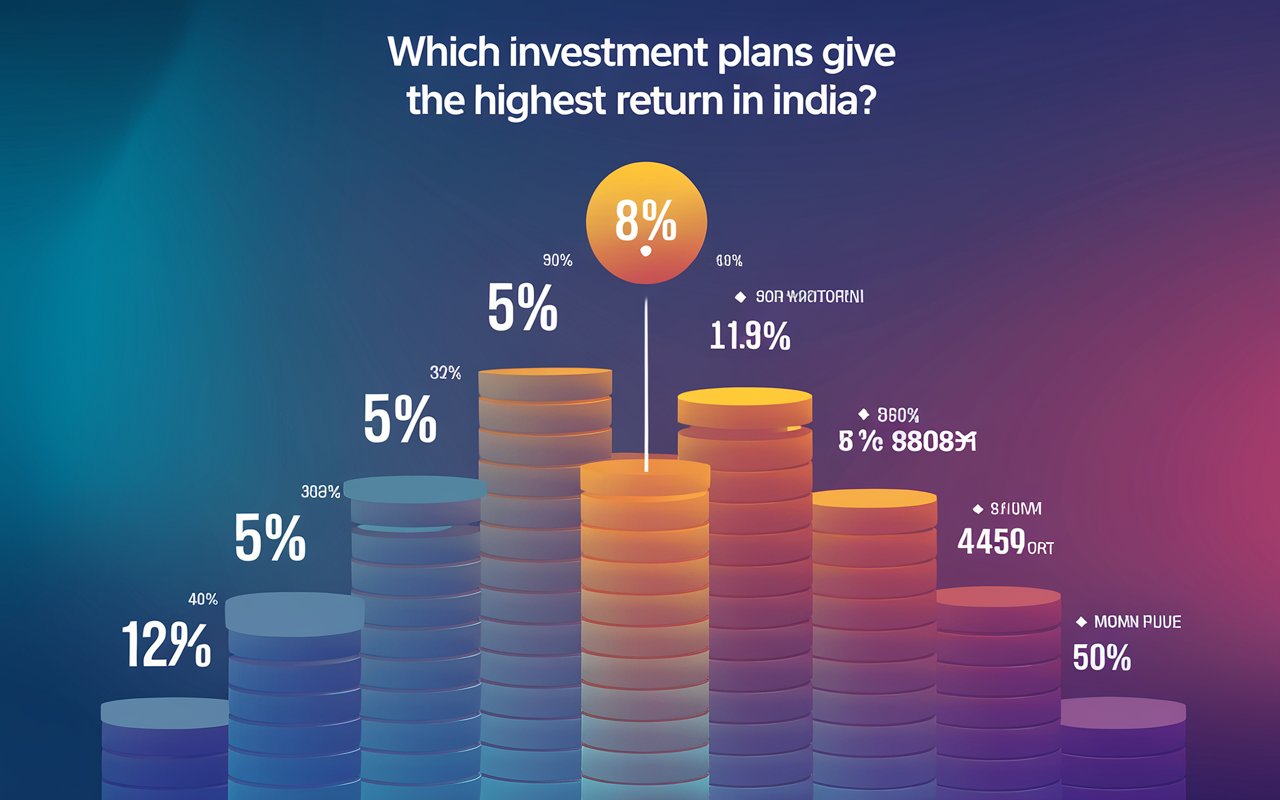 Which Investment Plans Give the Highest Return in India?